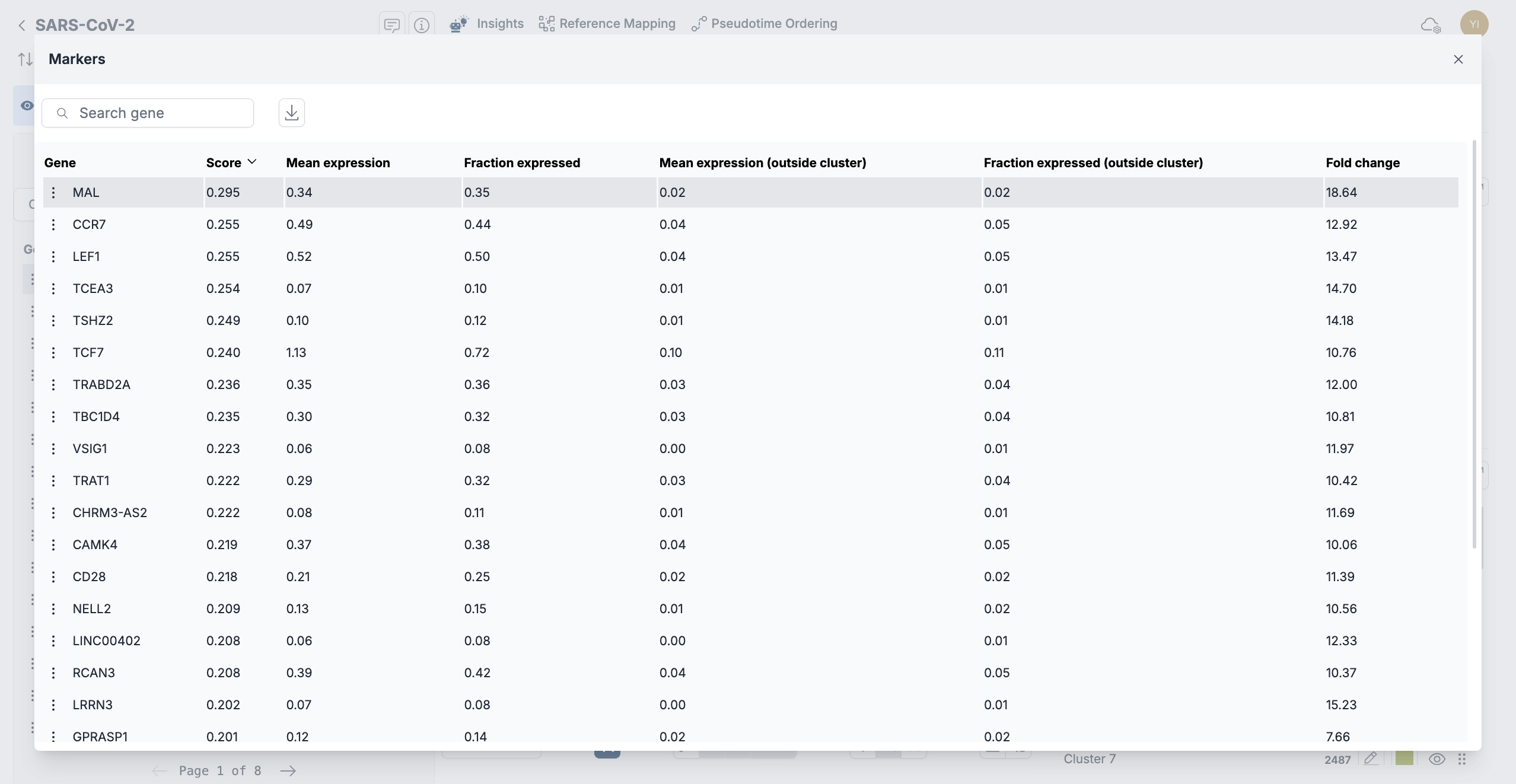 4a: Marker gene table displaying marker scores, mean expression, and fraction of expressing cells for each identified cluster.