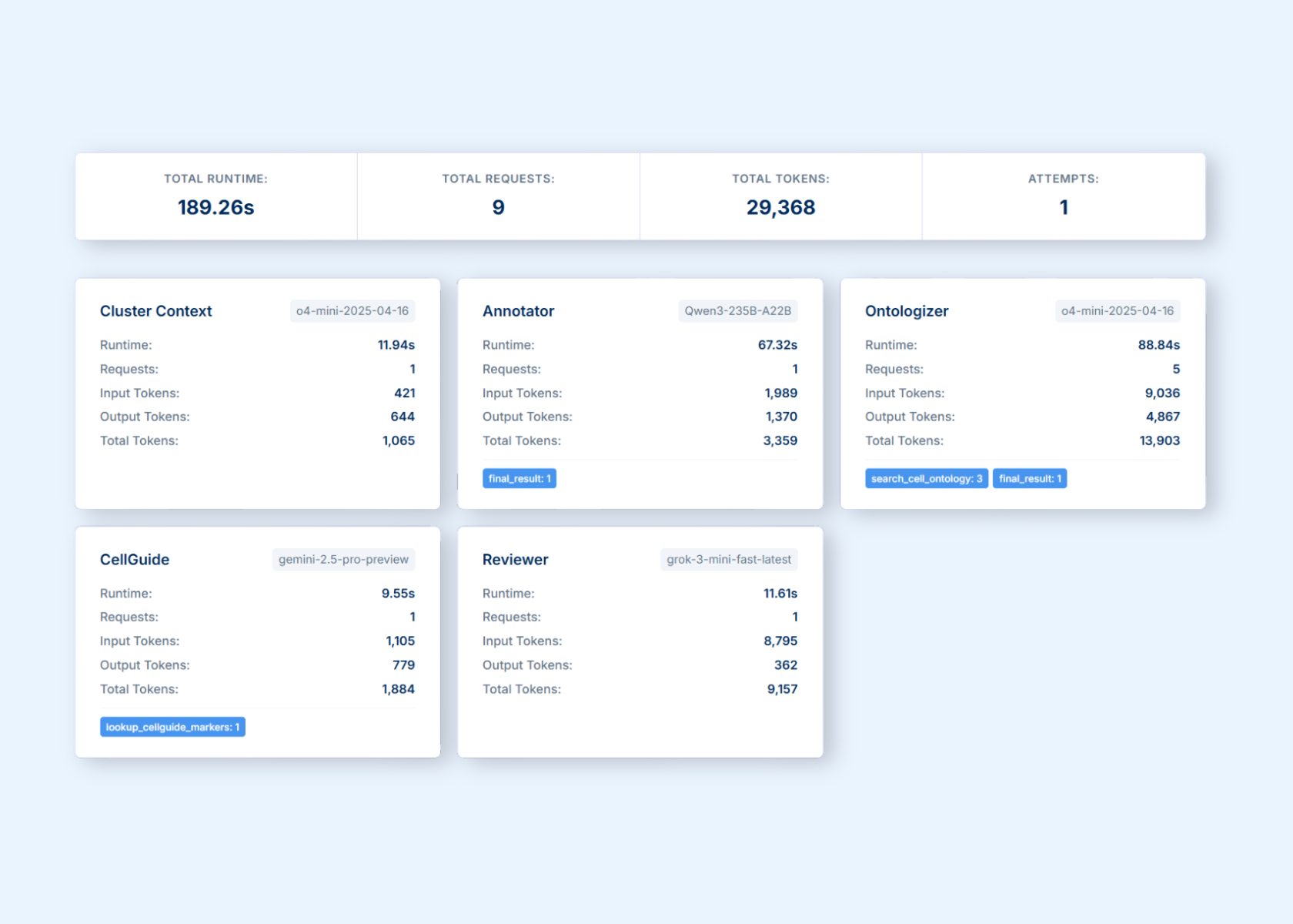 CyteType is a multi-agentic scRNA-seq derived cluster annotation system