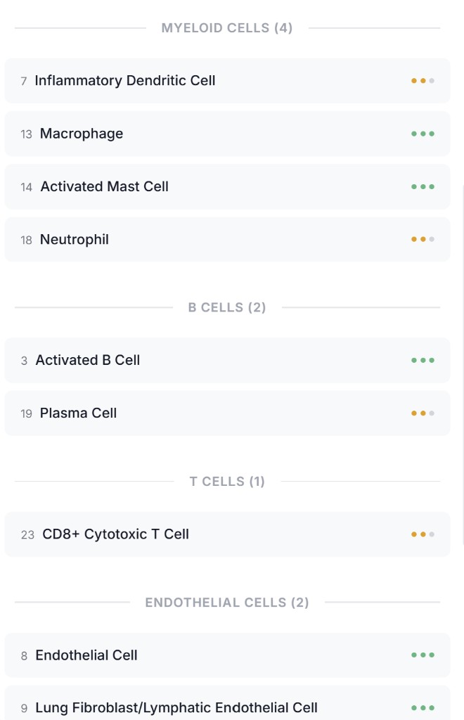 CyteType cell state panel showing activation and ECM-remodeling programs with supporting functional gene sets including marker genes and biological explanations