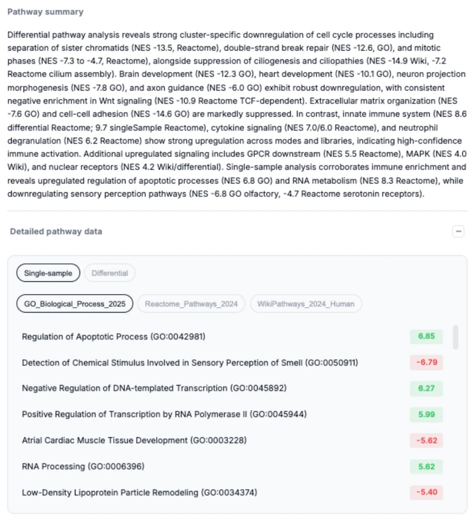 CyteType pathway analysis showing differential enrichment results across GO Biological Process, Reactome, and WikiPathways with NES scores for up and downregulated programs