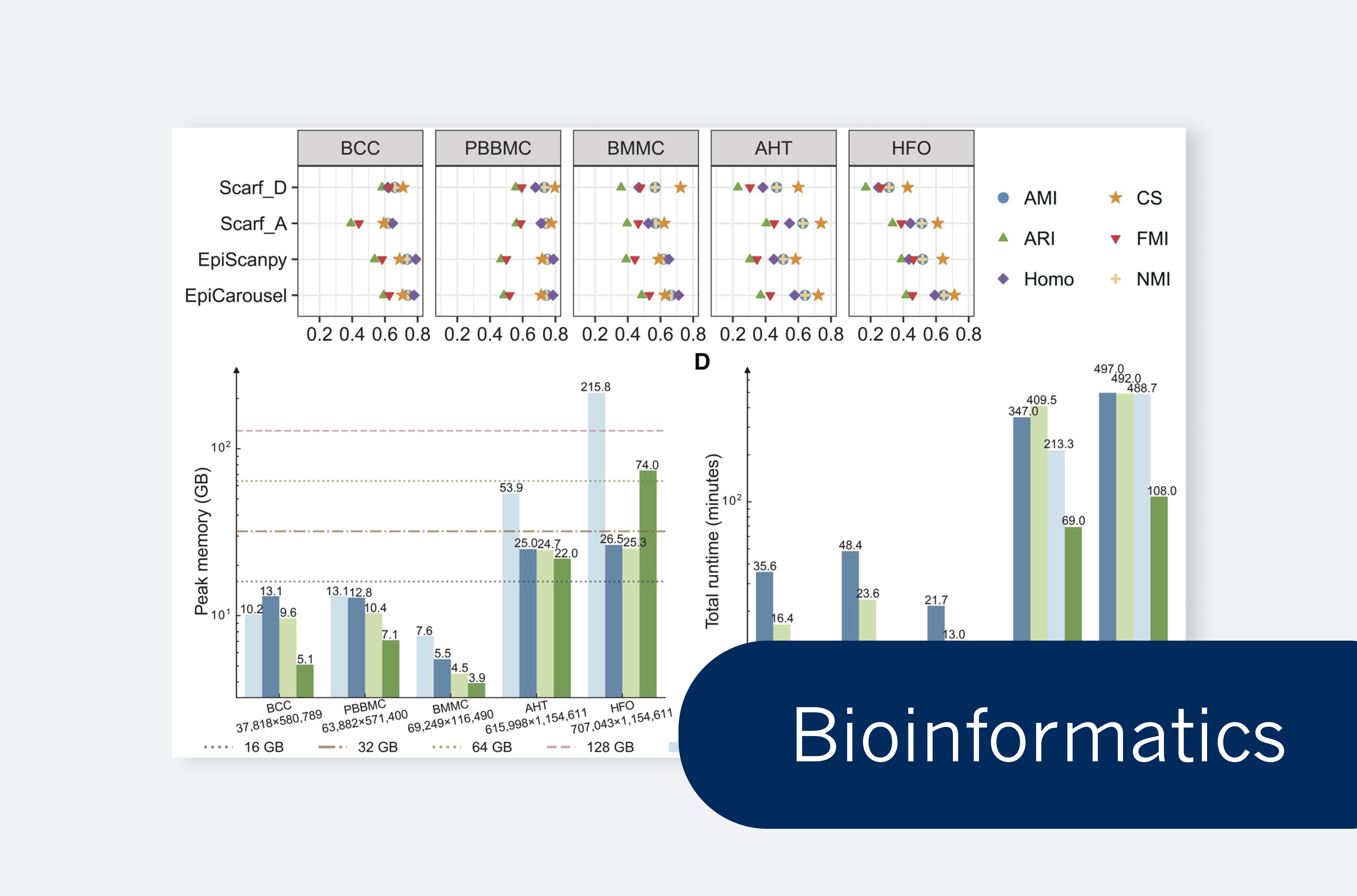 EpiCarousel: memory- and time-efficient identification of metacells for atlas-level single-cell chromatin accessibility data